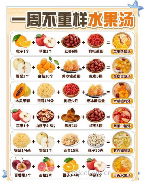 秋季水果煮着吃养胃又暖身