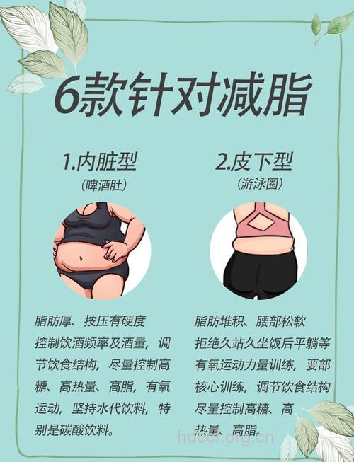 腰腹部吸脂也可以减肥么