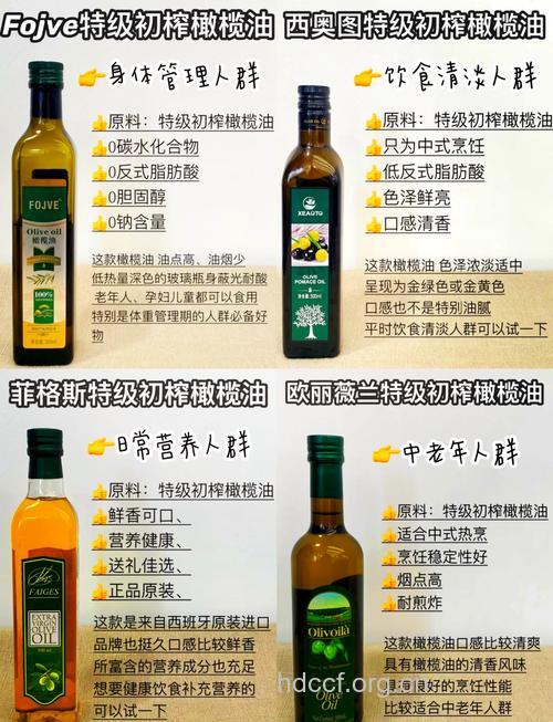 关于橄榄油的食用知识
