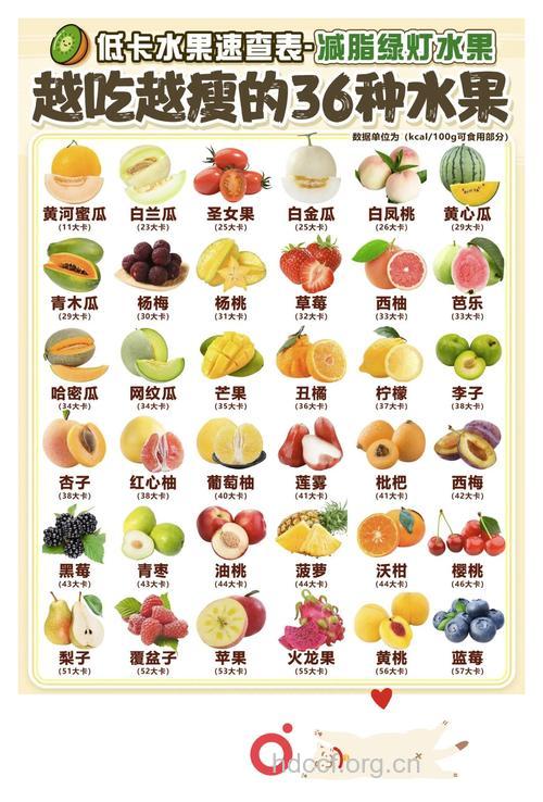 夏季减肥的10大瘦身水果