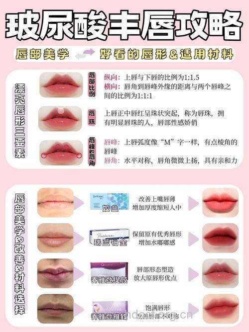 丰唇方法大全 3招教你正确选择