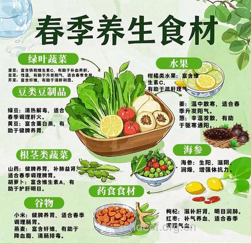 春季养生八大食材推荐