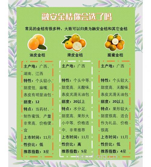 吃水果胜似吃药 这些水果竟都有药用价值