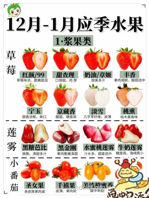 冬季要怎么挑选水果