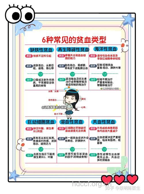 长期贫血易患尿毒症