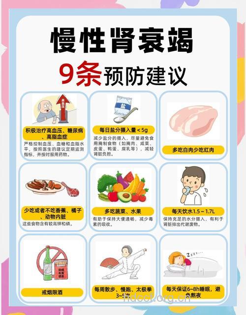 慢性肾衰竭该怎么预防