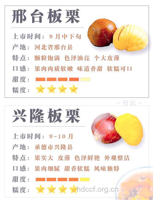 教你挑选板栗的四大技巧