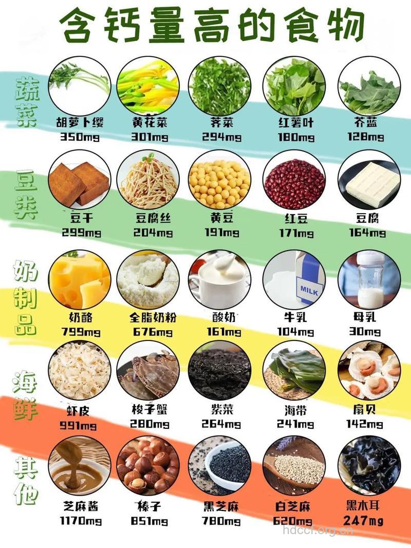 四种常见食物含钙量高