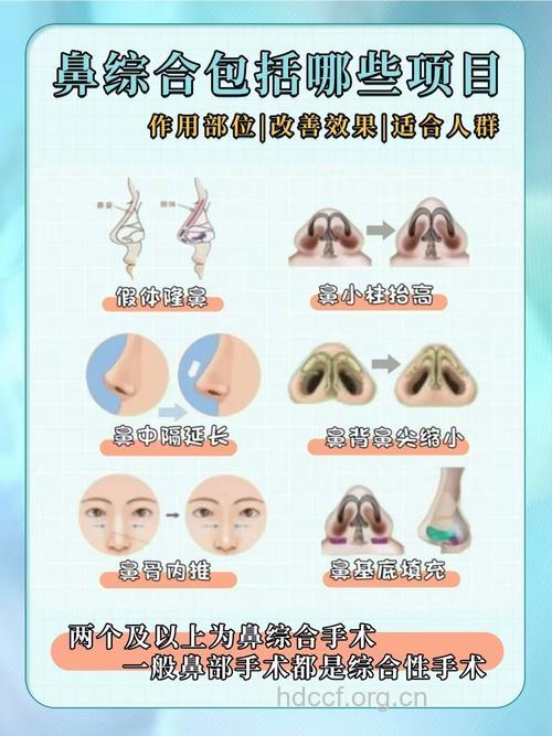 影响隆鼻的五个因素