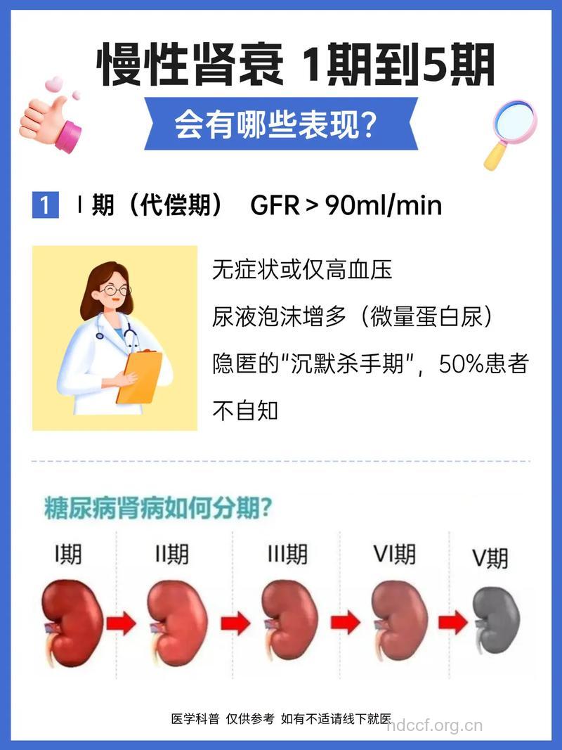 肾衰竭的分期症状有哪些