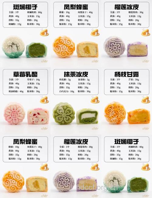 冰皮月饼的介绍和做法