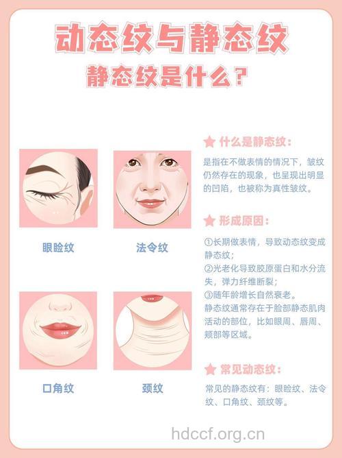 5大除皱方法的安全指数