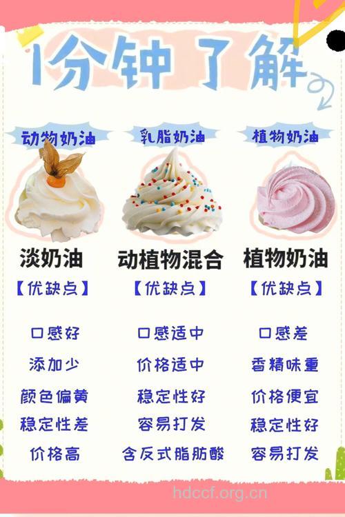 六招鉴别奶油的好坏