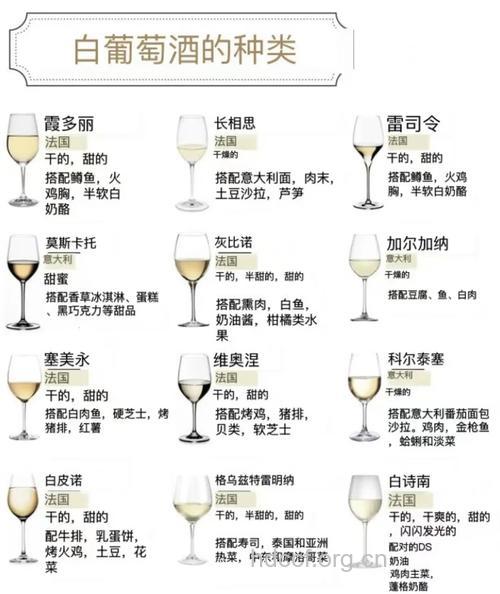 葡萄酒的各种生活妙用