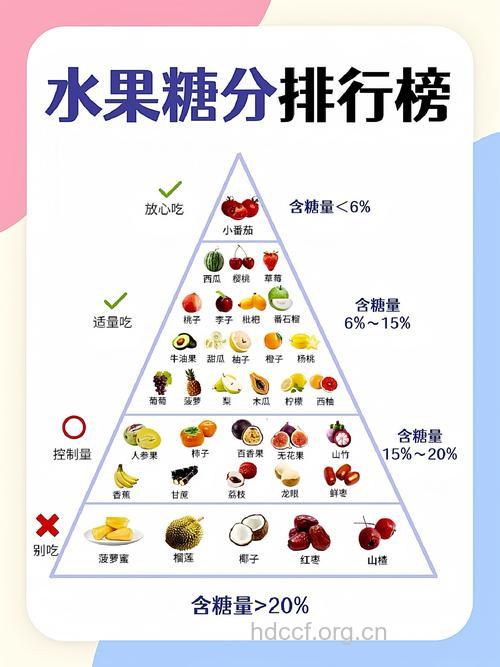 夏季千万别贪吃的食物