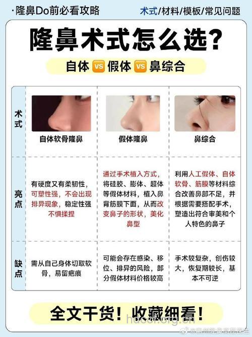 韩式隆鼻的优势