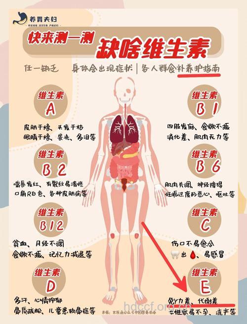 看看你缺乏哪种营养素