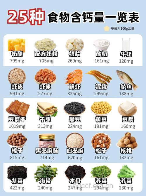 夏季小孩要多吃含钙的食物