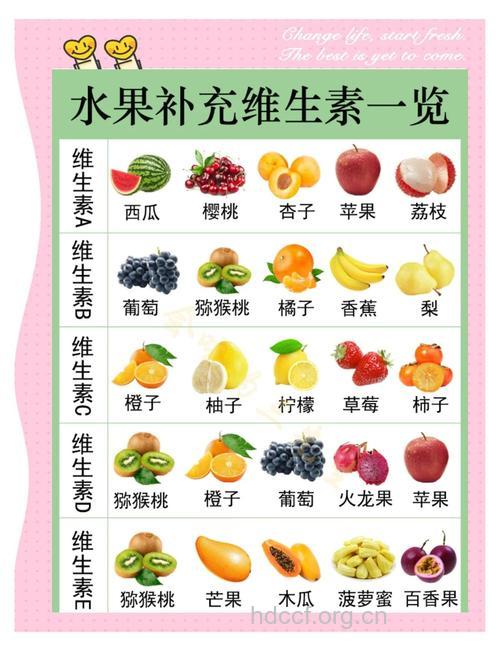 夏天吃水果怎么补充矿物质