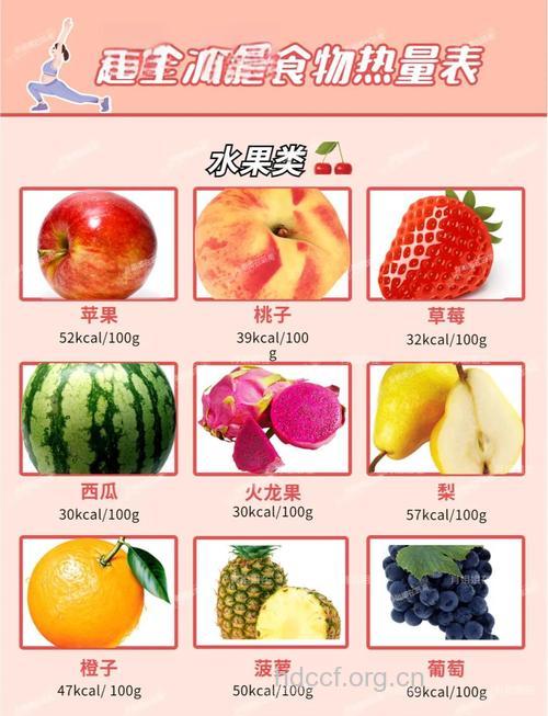 夏季不要多吃的水果