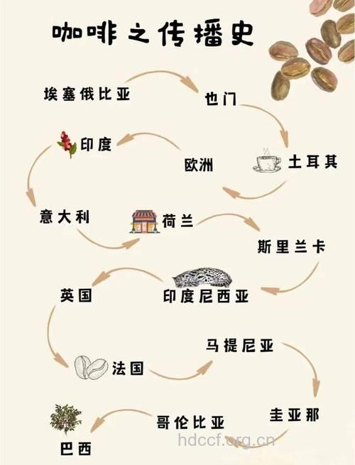 中法两国的咖啡文化