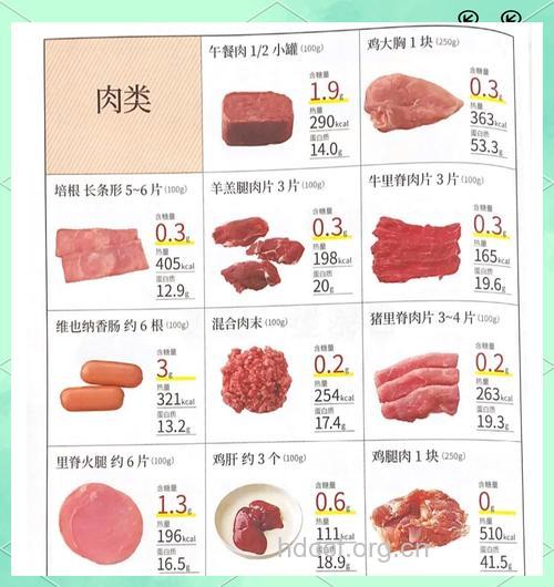 猪肉含有多少的蛋白质