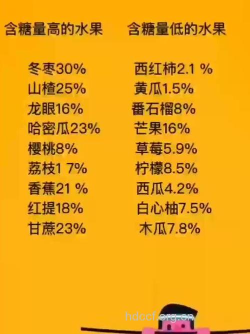 吃水果的四大误区 你们中招了吗？