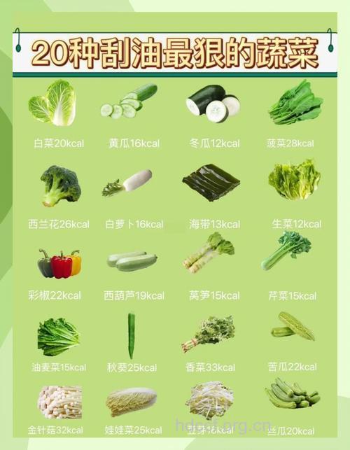 6种蔬菜帮你轻松体外排脂肪