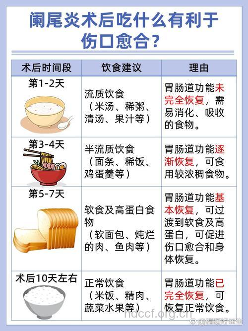 阑尾炎术后饮食有哪些禁忌？