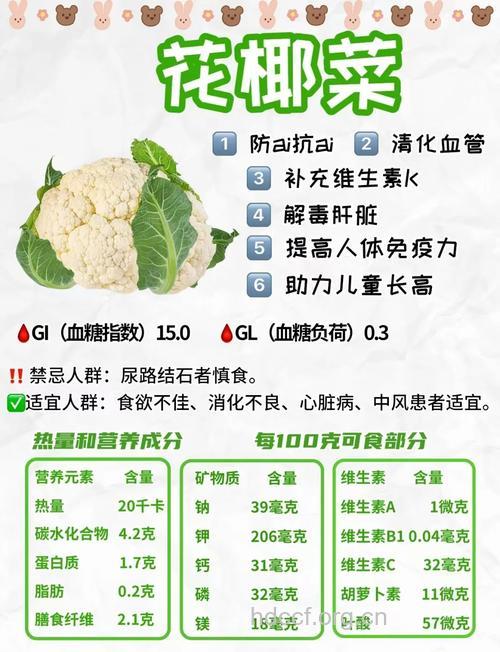 花菜营养价值高 如何挑选到好花菜