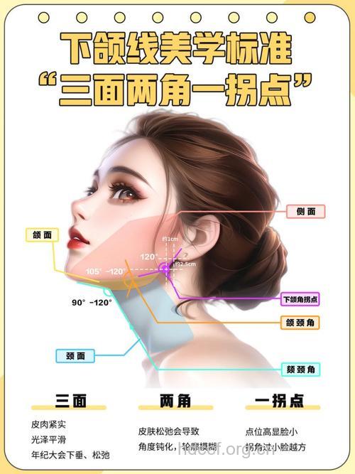下颌角整形有哪些关键点
