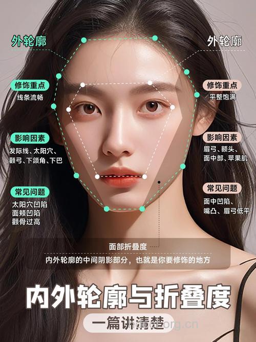 怎么根据面部轮廓进行整形