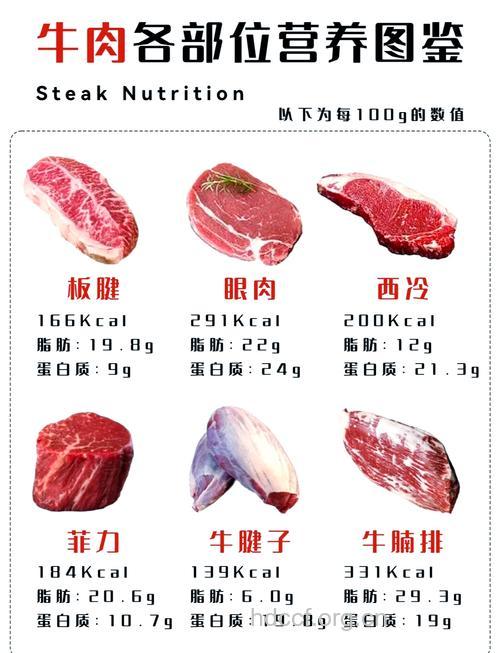 新鲜牛肉营养成分列表