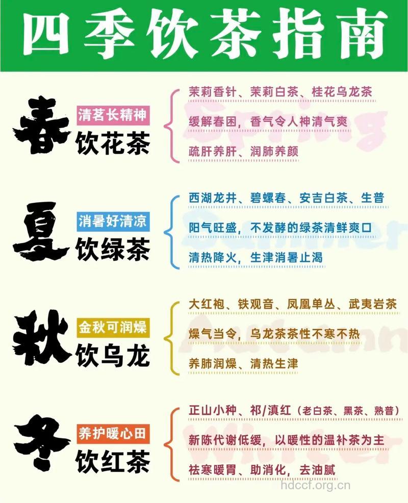 一年四季都应该喝什么茶呢?