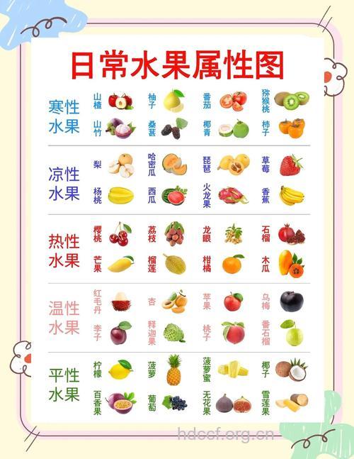 这9种水果居然可以热着吃