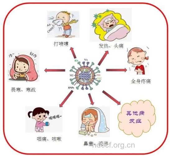 春天会引发的疾病