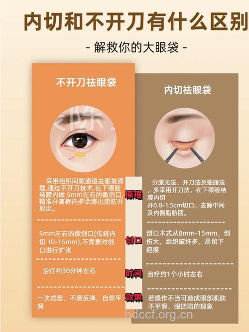 祛眼袋的两个手术方法