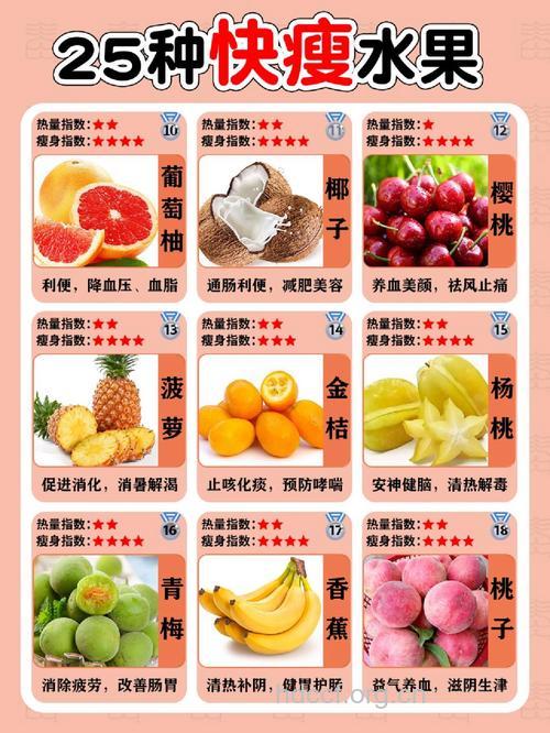 16种快速减肥的水果让你1周瘦10斤