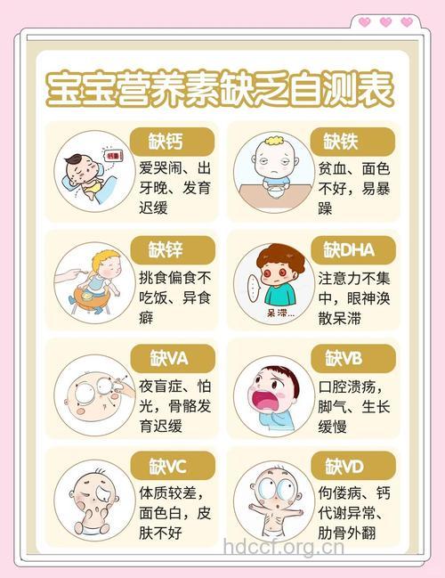 宝宝各发育时期的营养需求