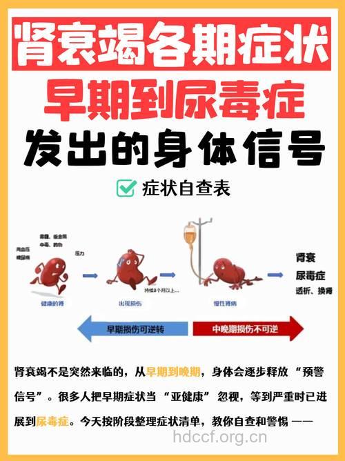 急性肾衰有哪些并发症