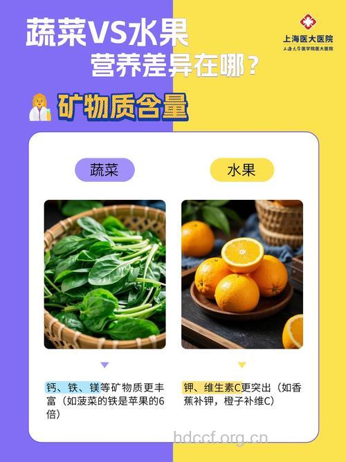 水果可以替代蔬菜不可信!