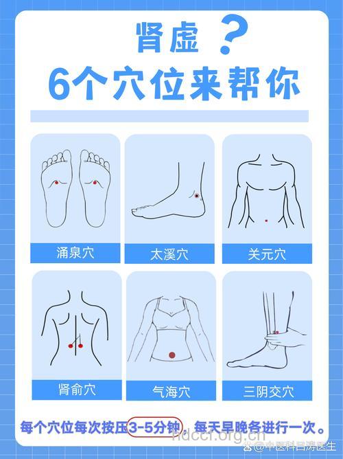 男性按摩五个穴位可提高性能力