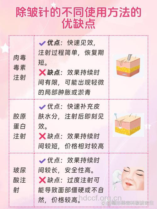 注射除皱具备了三大与众不同的优势