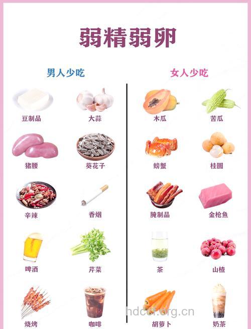 备孕男人必须远离的4种食物