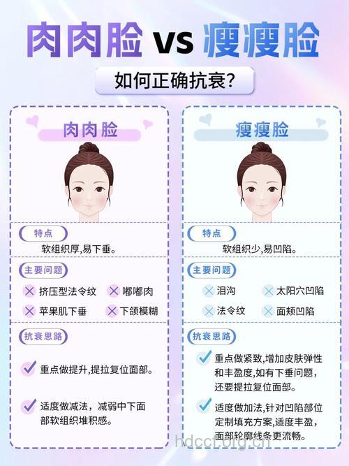 哪种瘦脸手术方法更适合你呢?