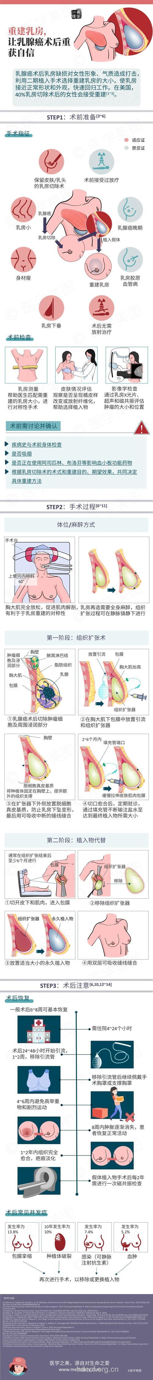 做乳房再造手术需注意什么事项?