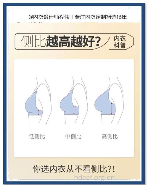 隆胸要注意:应与身高成比例