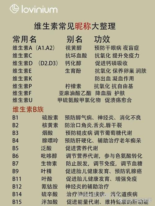 不同人群所需的维生素不同