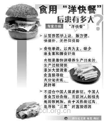 洋快餐对人体的13大危害