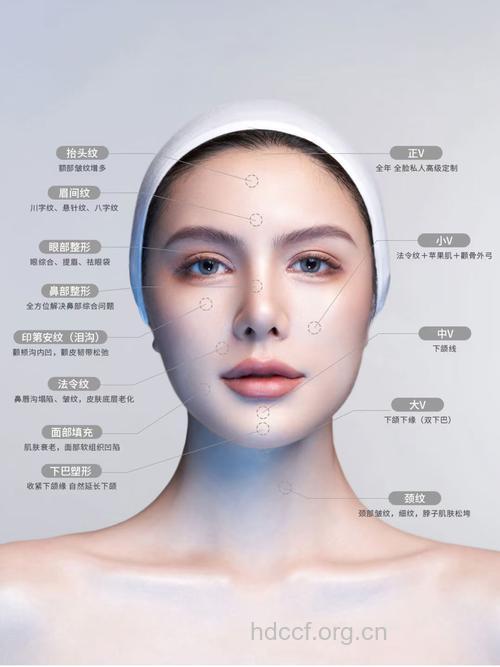 面部的整形项目有哪些